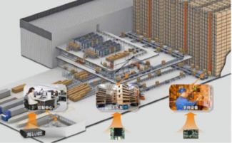 華北工控推出智能工廠產品方案，以技術創新驅動制造升級